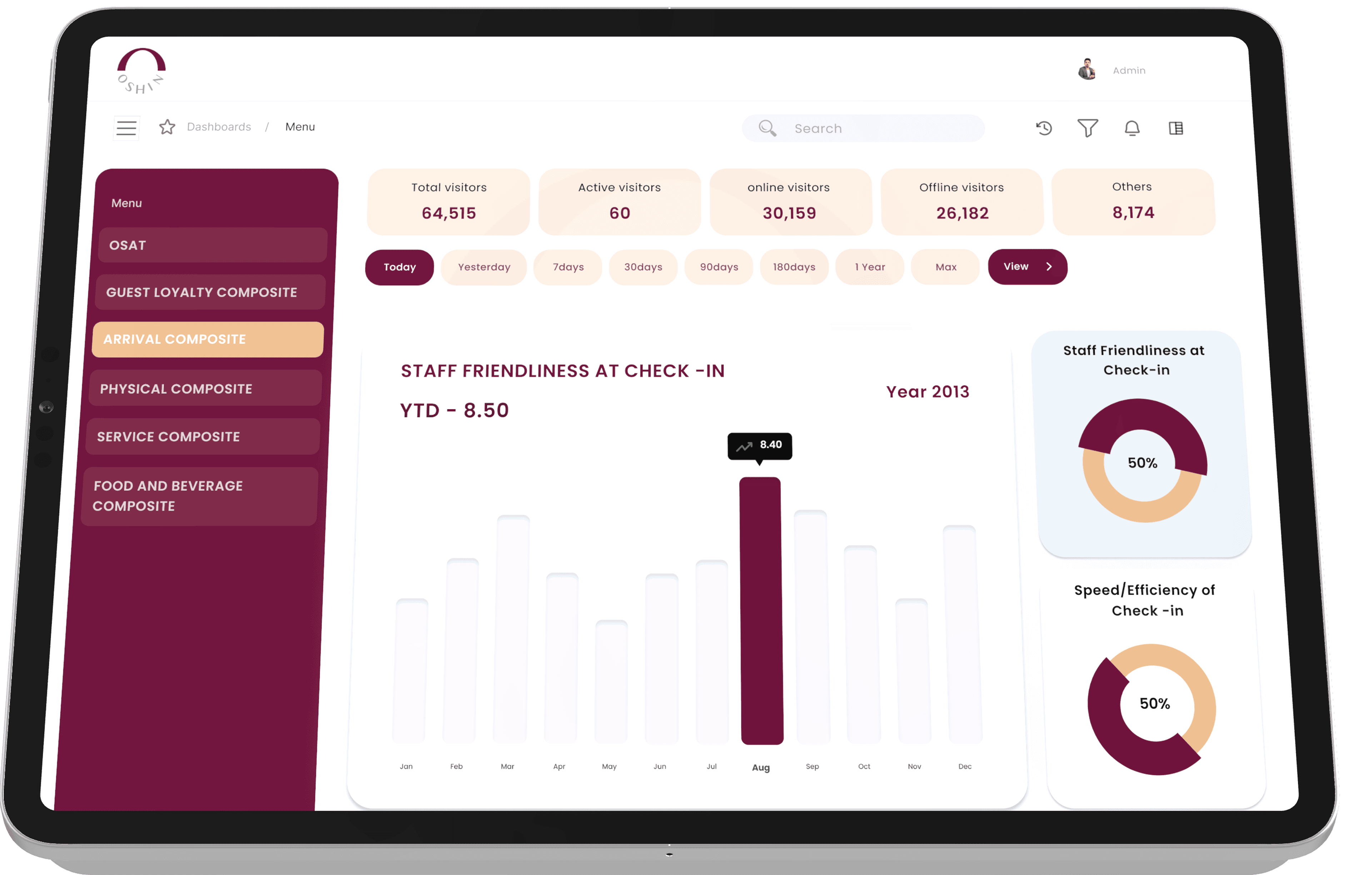 OSHI OSAT Metrics Dashboard