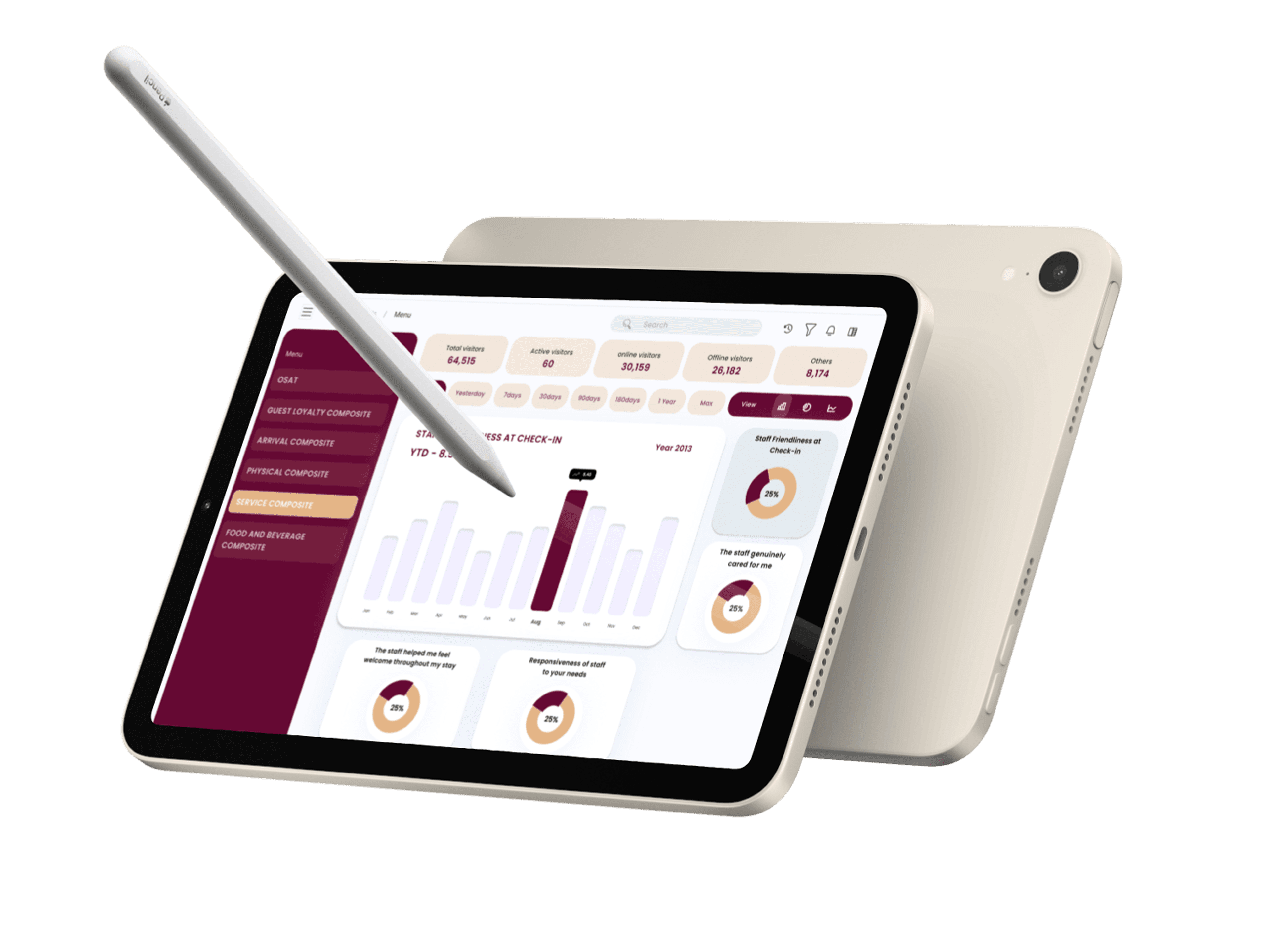 OSHI Dashboard on iPad Mini