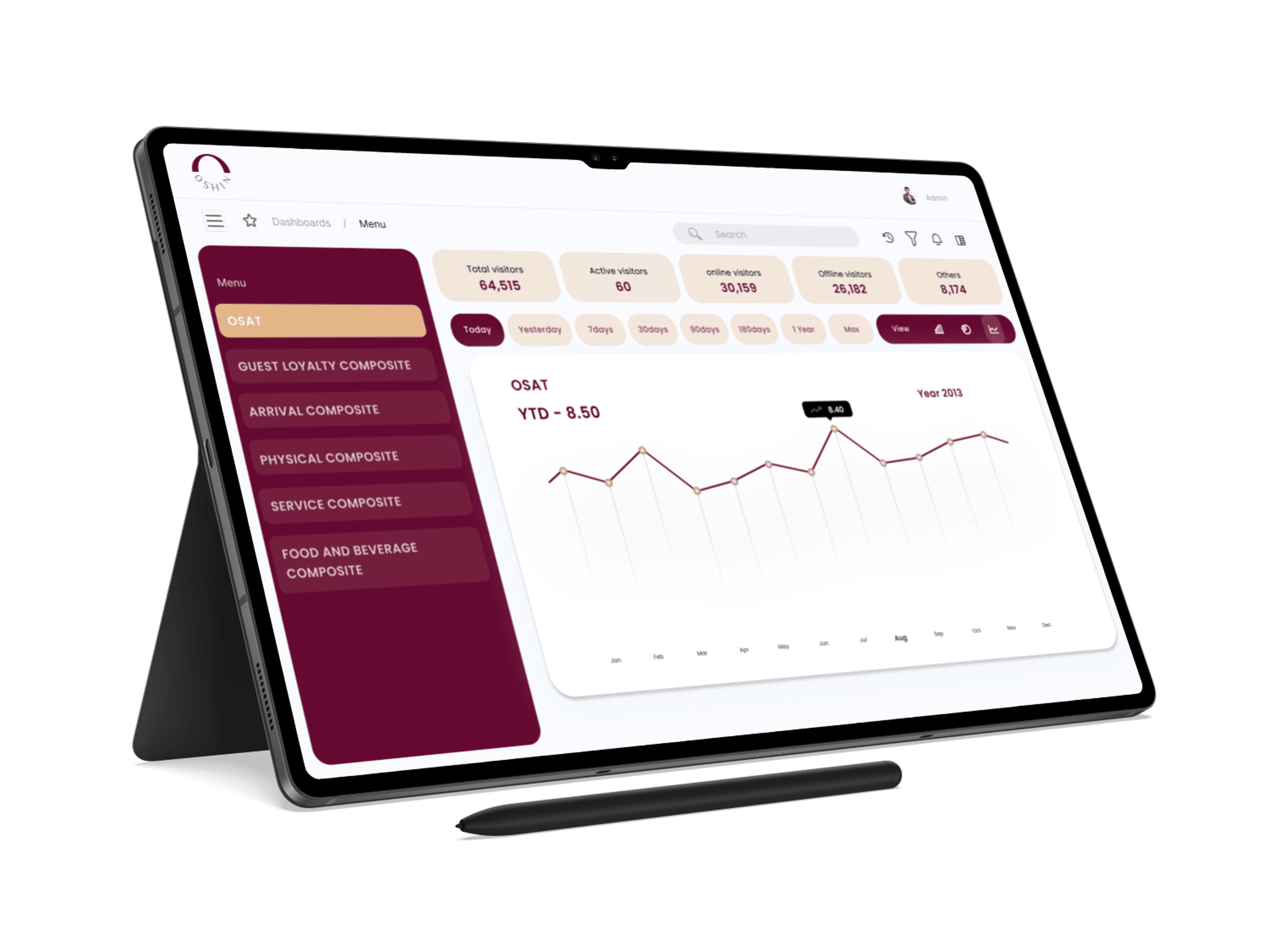 OSHI OSAT Line Chart Analysis